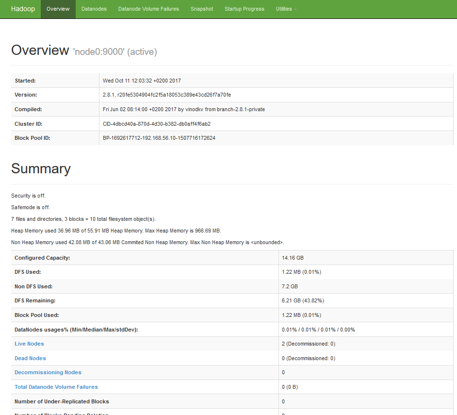 Screenshot of HDFS Web UI Screenshot of HDFS Web UI