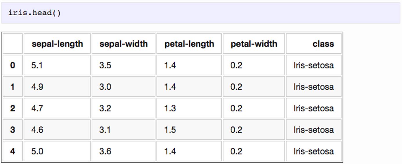 Jekyll Table Jekyll Table