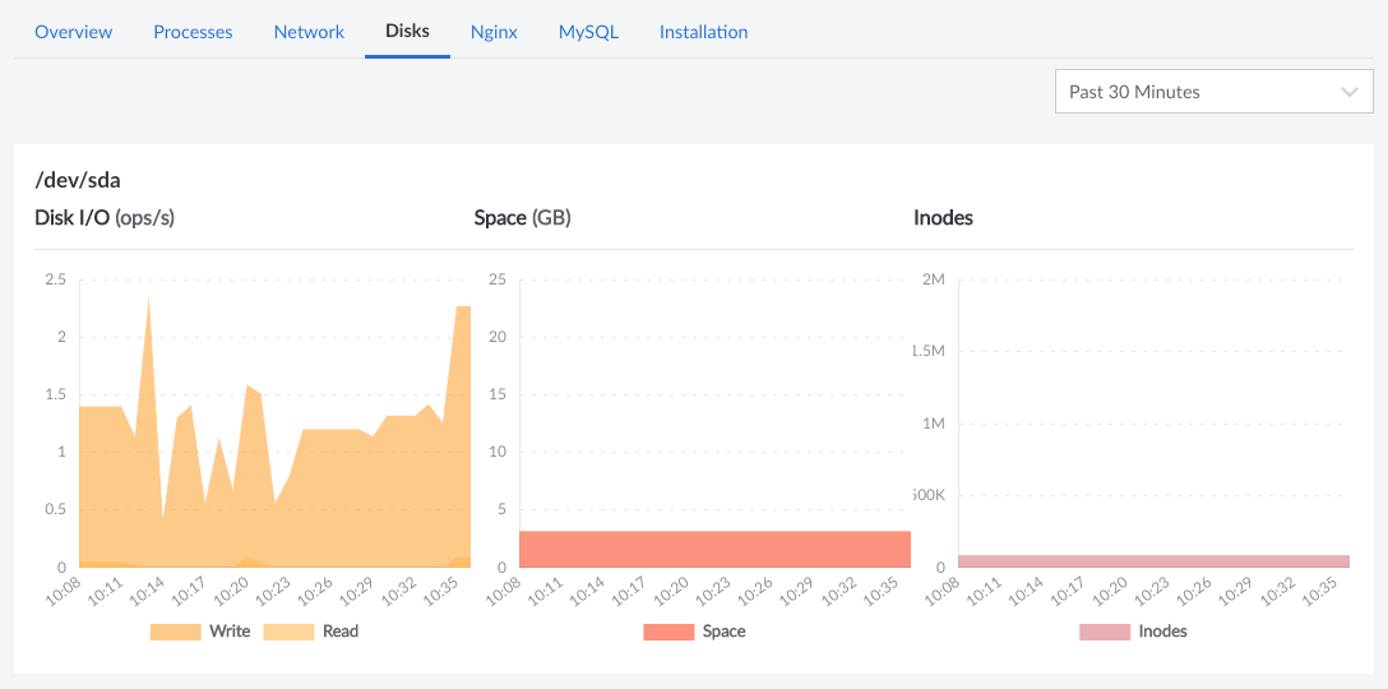 Screenshot of the Disks page Screenshot of the Disks page